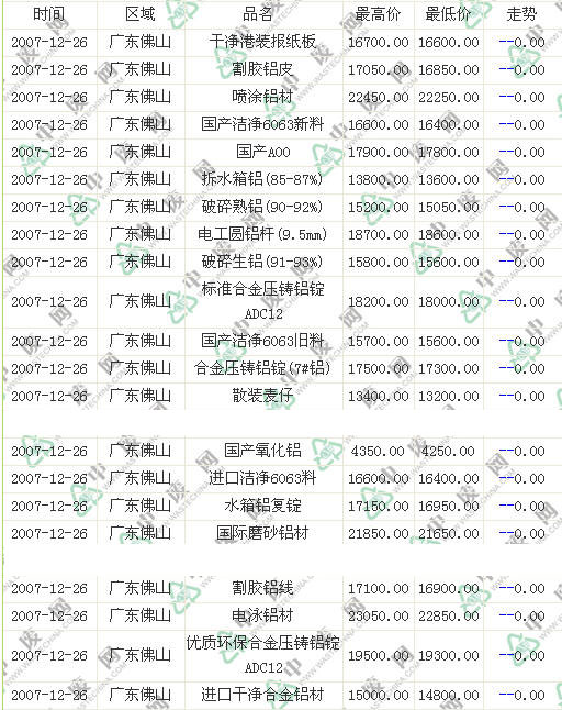[废料回收]12月26日广东废铝中废价格行情_资