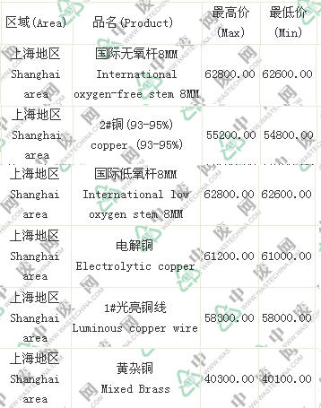 6月13日上海废铜价格行情-价格行情-最新,最全