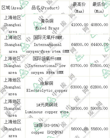 6月24日上海废铜价格行情-价格行情-最新,最全
